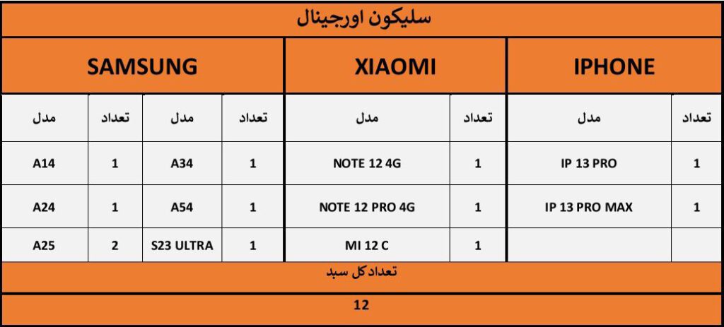 گارد سلیکونی اورجینال سبد 12 عددی( فاقد گارانتی )