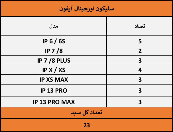 گارد سلیکونی اورجینال سبد 23 عددی( فاقد گارانتی )