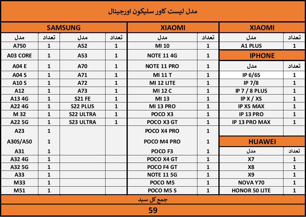 گارد سلیکونی اورجینال سبد 59 عددی( فاقد گارانتی )