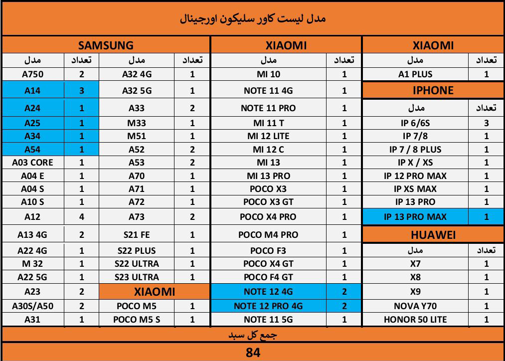گارد سلیکونی اورجینال سبد 84 عددی( فاقد گارانتی )